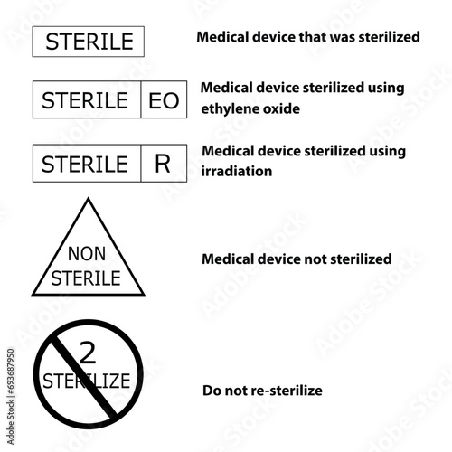 Five medical symbols on medical devices and packaging with explanations