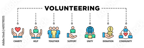 Volunteering banner web icon set vector illustration concept for volunteer aid assistant with icon of charity, help, together, support, unity, donation, and community