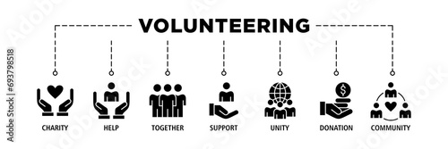 Volunteering banner web icon set vector illustration concept for volunteer aid assistant with icon of charity, help, together, support, unity, donation, and community