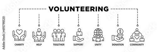 Volunteering banner web icon set vector illustration concept for volunteer aid assistant with icon of charity, help, together, support, unity, donation, and community