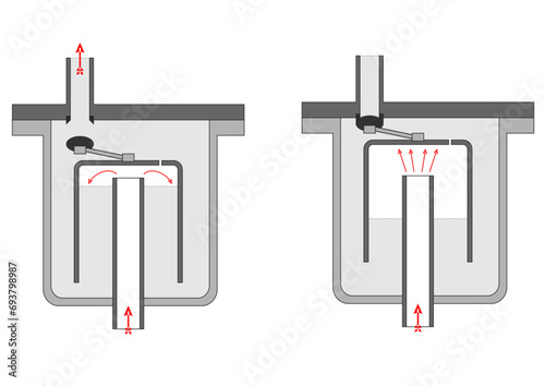 Process Valves