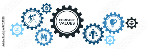 Company values banner web icon vector illustration concept with icon of honesty, boldness, collaboration, customer loyalty, learning, performance, innovative, trust.