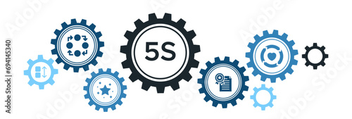 5s banner web icon vector illustration for lean manufacturing methodology of cleaning organization system with sort, set in order, shine, standardize, and sustain icon. photo