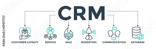 CRM banner web icon vector illustration concept for customer relationship management with icons of customer loyalty, service, sale, marketing, communication, and database photo