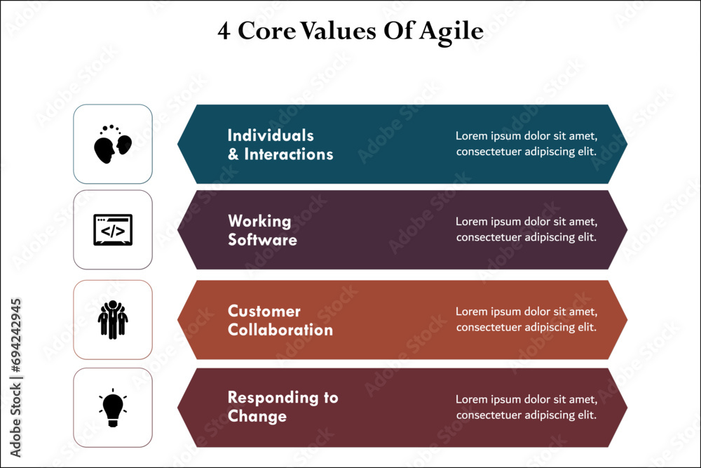 Agile Individuals And Interactions