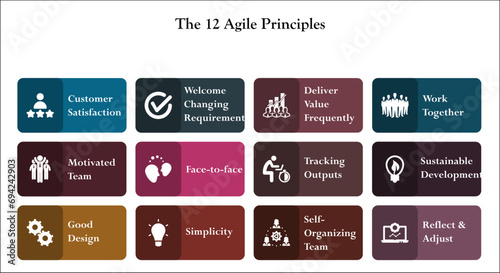 Twelve Agile principles. Infographic template with icons