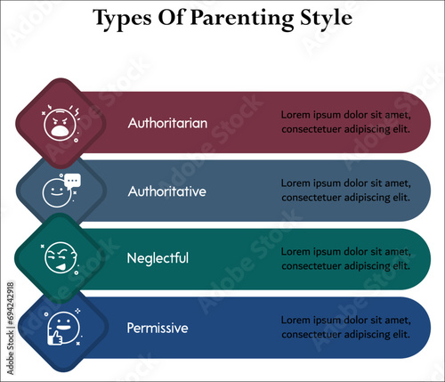 Types of Parenting Style - Authoritarian, Authoritative, Neglectful, Permissive. Infographic template with icons