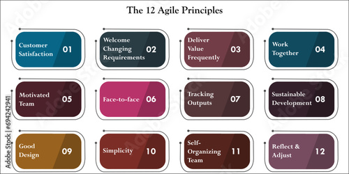 Twelve Agile principles. Infographic template with icons