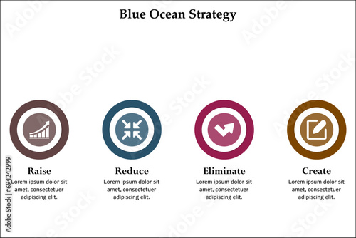 Blue ocean Strategy - Raise, reduce, Eliminate, Create. Infographic template with icons