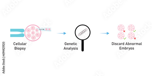 Preimplantation Genetic Diagnosis (PGD) Scientific Design. Vector Illustration.