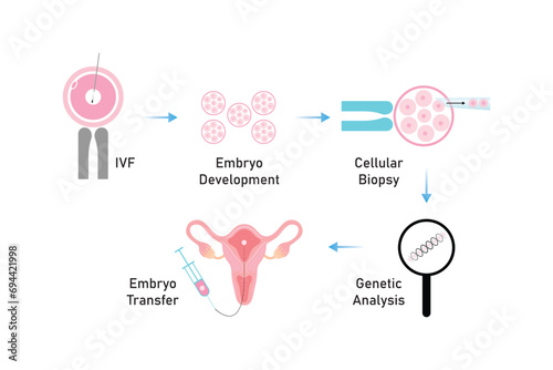 Preimplantation Genetic Diagnosis (PGD) Scientific Design. Vector Illustration.