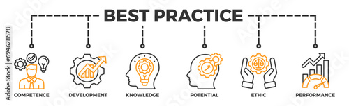 Best practice banner web icon vector illustration concept with icon of competence, development, knowledge, potential, ethic and performance
