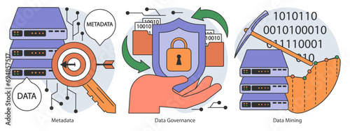 Information management set. Data mining, storage, processing and security. Stages of data lifecycle, governance, and integration. Flat vector illustration