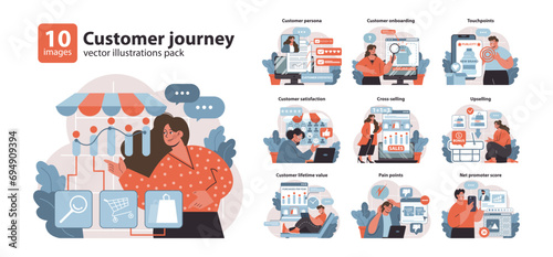 Customer Journey set. Various stages from awareness to loyalty. Engaging visuals on consumer interaction, satisfaction, and retention strategies. Flat vector illustration.