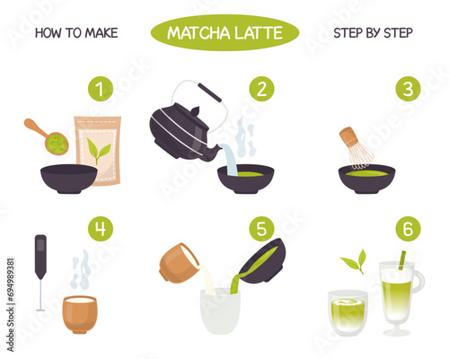 Matcha latte instruction. How to make matcha latte illustration. Matcha powder, spoon, teapot, whisk, milk frother, traditional cup in flat style. 