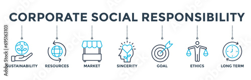 Corporate social responsibility banner concept with icon of sustainability, resources, market, sincerity, goal, ethics and long term. Web icon vector illustration