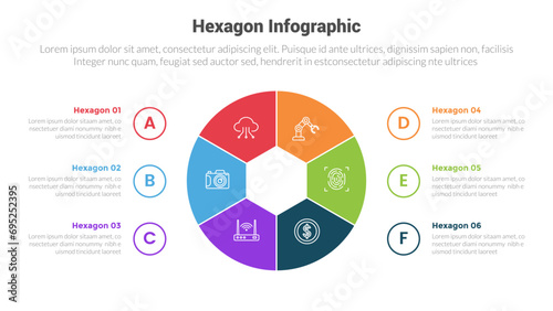 hexagon or hexagonal honeycombs shape infographics template diagram with pie chart shape and outline circle with 6 point step creative design for slide presentation photo