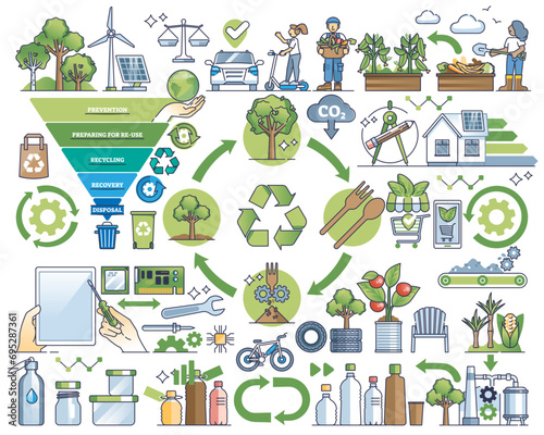 Circular economy model to save resources and recycling outline collection set, transparent background. Life cycle items for product to reuse, use more recyclable materials.