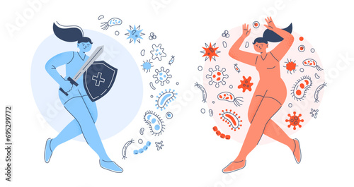 Women with strong and weak immune systems. Protection against viruses, germs, and bacteria. Vector flat illustrations on a white background. 