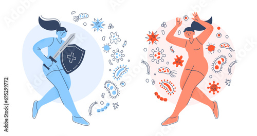 Women with strong and weak immune systems. Protection against viruses, germs, and bacteria. Vector flat illustrations on a white background.  photo