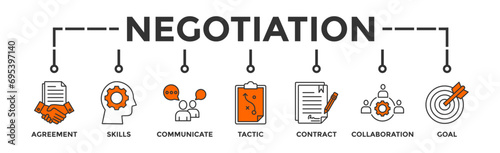 Negotiation banner web icon vector illustration concept for business deal agreement and collaboration with icon of skills, communicate, tactic, contract, and goal