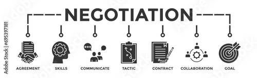 Negotiation banner web icon vector illustration concept for business deal agreement and collaboration with icon of skills, communicate, tactic, contract, and goal