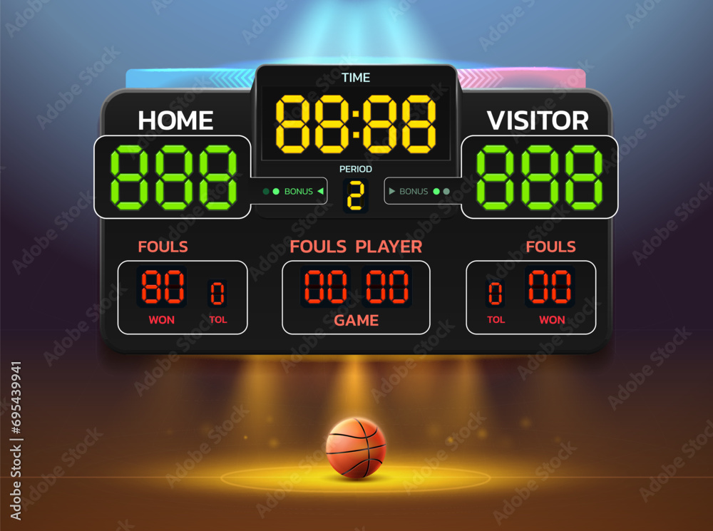 basketball scoreboard