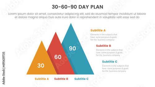 30 60 90 day plan management infographic 3 point stage template with pyramid shape increase size right direction for slide presentation photo