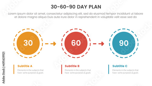 30 60 90 day plan management infographic 3 point stage template with circle and arrow right direction for slide presentation