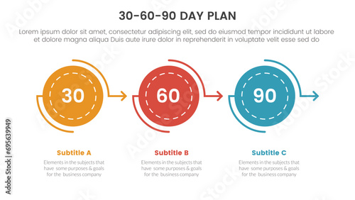 30 60 90 day plan management infographic 3 point stage template with circle arrow right direction on horizontal line for slide presentation