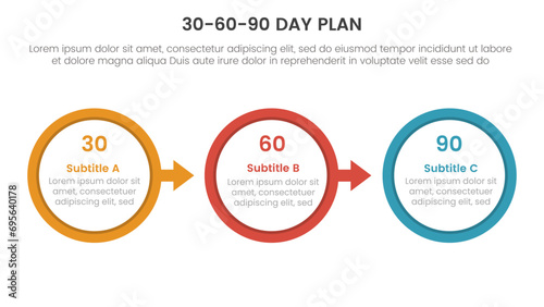 30 60 90 day plan management infographic 3 point stage template with big circle arrow right direction for slide presentation