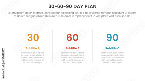 30 60 90 day plan management infographic 3 point stage template with horizontal clean information for slide presentation photo
