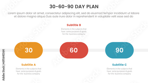 30 60 90 day plan management infographic 3 point stage template with round shape timeline for slide presentation