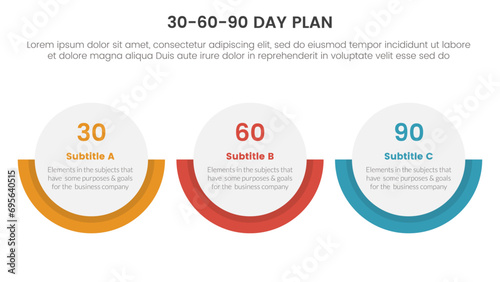 30 60 90 day plan management infographic 3 point stage template with big circle horizontal layout for slide presentation
