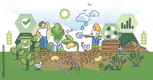 Principles of regenerative agriculture and ecological farming outline concept. Land fertility with organic compost and effective crop growth vector illustration. Green and sustainable ecosystem. photo