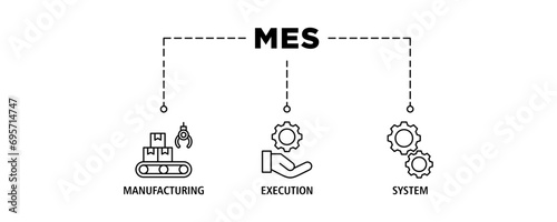 Mes banner web icon vector illustration concept of manufacturing execution system with icon of factory, service, automation, operation, production, distribution, management, structure, and analysis