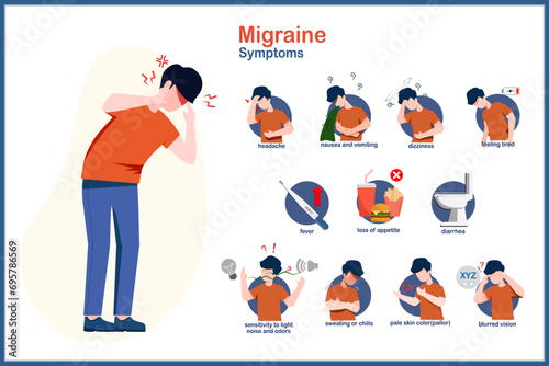 Young man showing symptoms of migraine headache.Flat vector illustration on the concept of migraine symptoms.Including headache,nausea.Vomiting,diarrhea,high fever,blurred vision,Loss of appetite,etc.