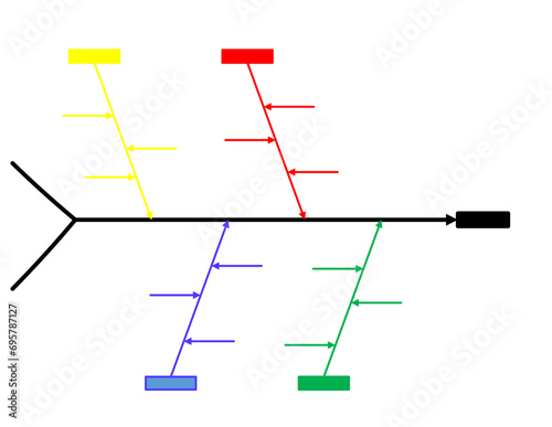 drawing fishbone diagram