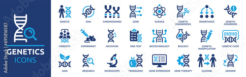 Canvastavla Genetics icon set