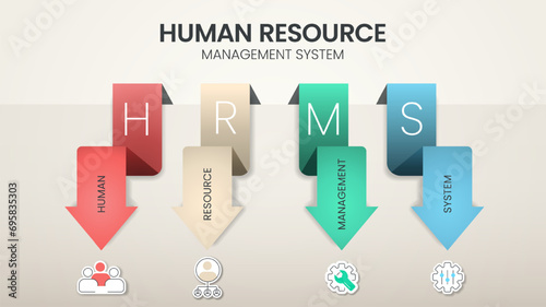 Human Resource Management System (HRMS) strategy infographic diagram banner with icon vector has leadership, motivation, skill, training and performance. Business marketing concepts for presentation. photo