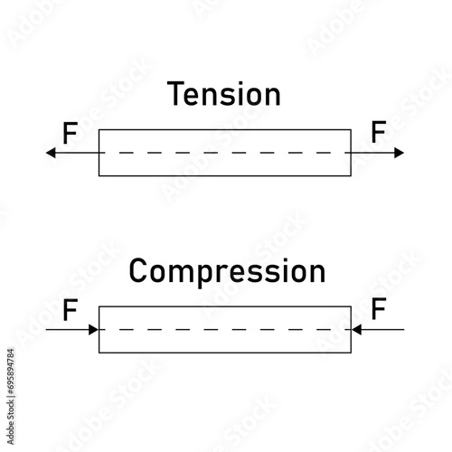 Bar under normal stress. Tension, compression force. Structure of materials illustration. Strength, physics, mechanical engineering.