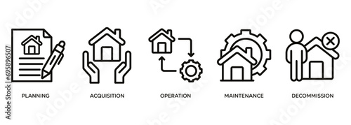 Asset life cycle banner web icon vector illustration concept with icon of planning, acquisition, operation, maintenance, and decommissioning photo
