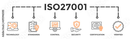 ISO27001 banner web icon vector illustration concept for information security management system (ISMS) with an icon of technology, standards, control, security, certification, and verified photo