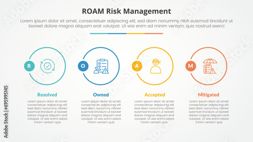 roam risk management infographic concept for slide presentation with big outline circle on horizontal direction with 4 point list with flat style