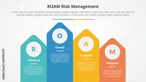 roam risk management infographic concept for slide presentation with arrow shape on rectangle with top direction with 4 point list with flat style