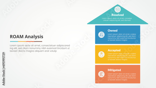 roam risk management infographic concept for slide presentation with arrow top direction and box stack structure with 4 point list with flat style