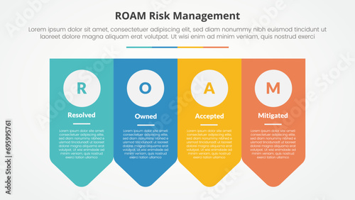 roam risk management infographic concept for slide presentation with arrow badge shape bottom direction with 4 point list with flat style