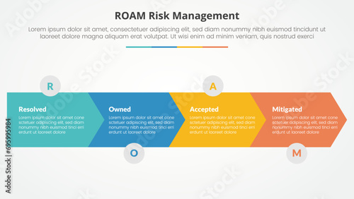 roam risk management infographic concept for slide presentation with arrow shape horizontal direction with 4 point list with flat style