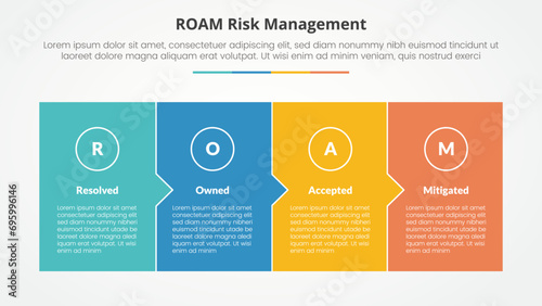 roam risk management infographic concept for slide presentation with full box with small arrow direction with 4 point list with flat style