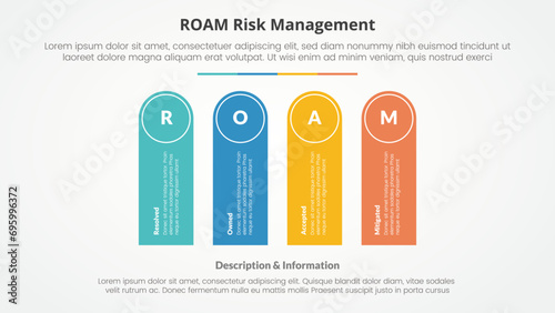 roam risk management infographic concept for slide presentation with round rectangle shape vertical with 4 point list with flat style